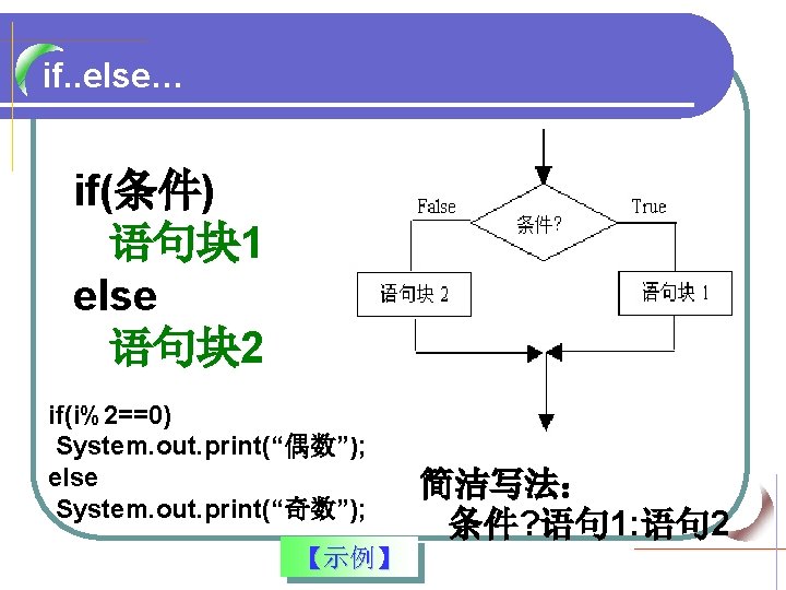 if. . else… if(条件) 语句块 1 else 语句块 2 if(i%2==0) System. out. print(“偶数”); else