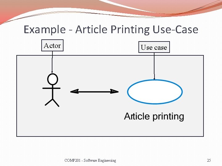 Example - Article Printing Use-Case Actor Use case COMP 201 - Software Engineering 25