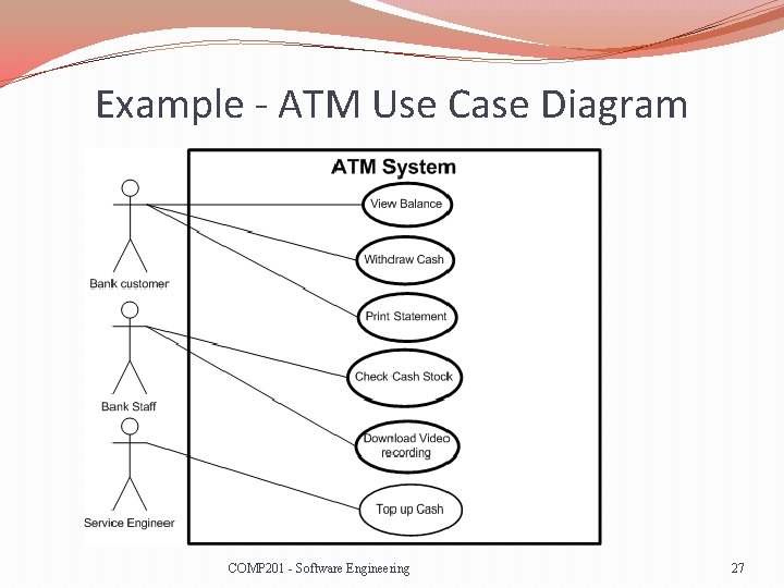 Example - ATM Use Case Diagram COMP 201 - Software Engineering 27 