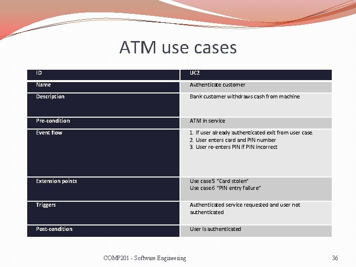 ATM use cases ID UC 2 Name Authenticate customer Description Bank customer withdraws cash