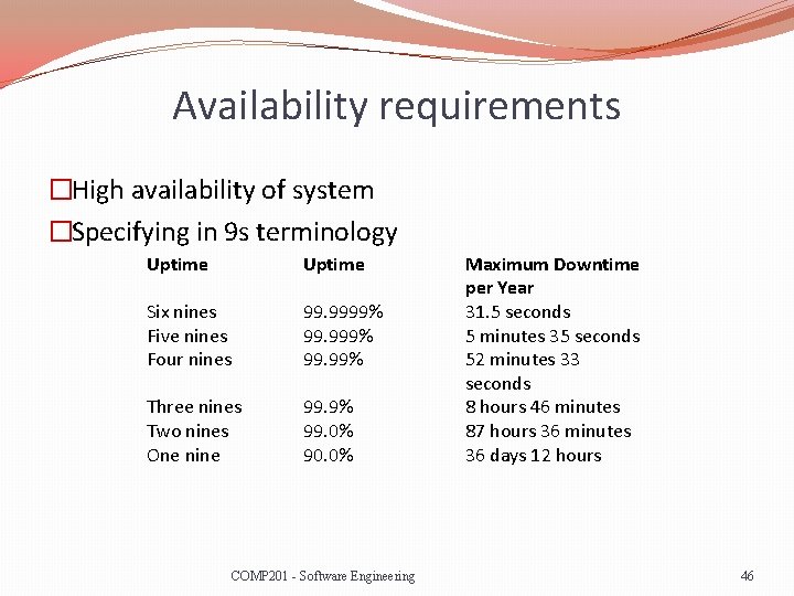 Availability requirements �High availability of system �Specifying in 9 s terminology Uptime Six nines