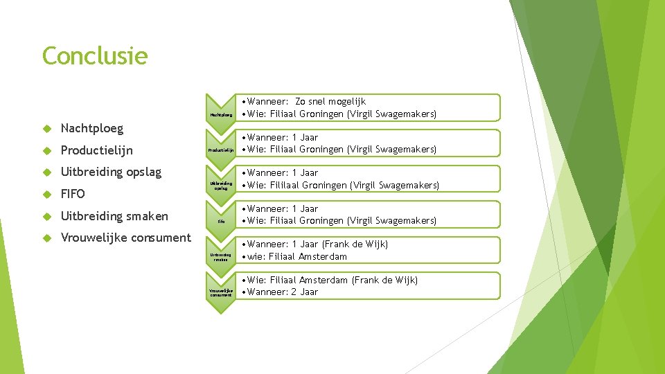 Conclusie Nachtploeg Productielijn Uitbreiding opslag FIFO Uitbreiding smaken Vrouwelijke consument Nachtploeg • Wanneer: Zo