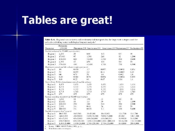 Tables are great! 