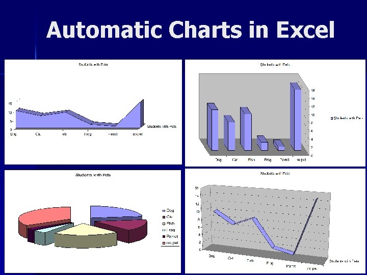 Automatic Charts in Excel 