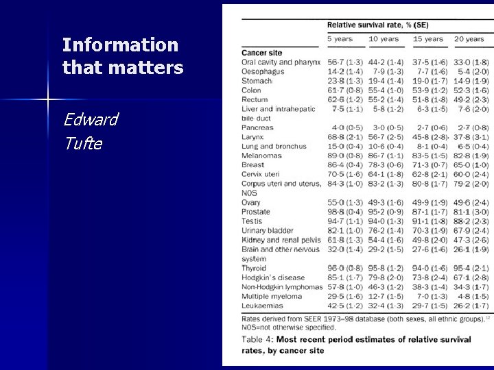 Information that matters Edward Tufte 