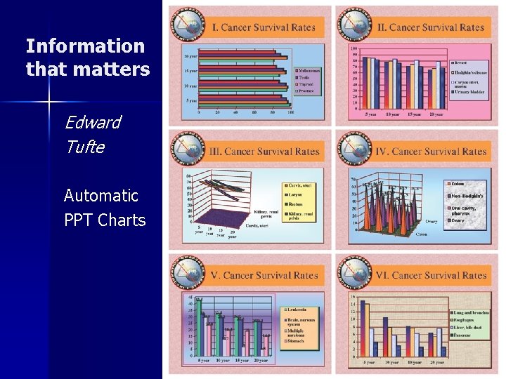 Information that matters Edward Tufte Automatic PPT Charts 
