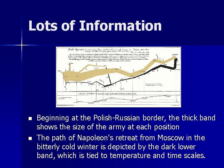 Lots of Information n n Beginning at the Polish-Russian border, the thick band shows