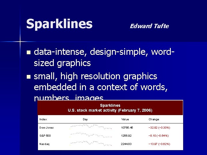 Sparklines Edward Tufte data-intense, design-simple, wordsized graphics n small, high resolution graphics embedded in