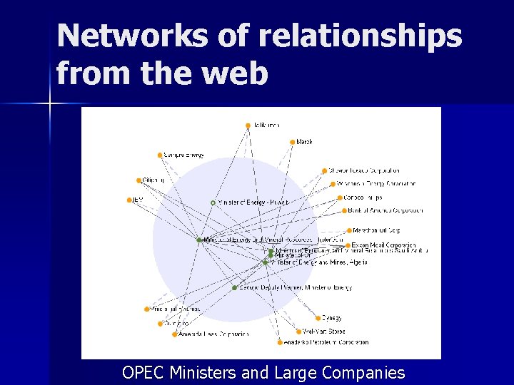 Networks of relationships from the web OPEC Ministers and Large Companies 