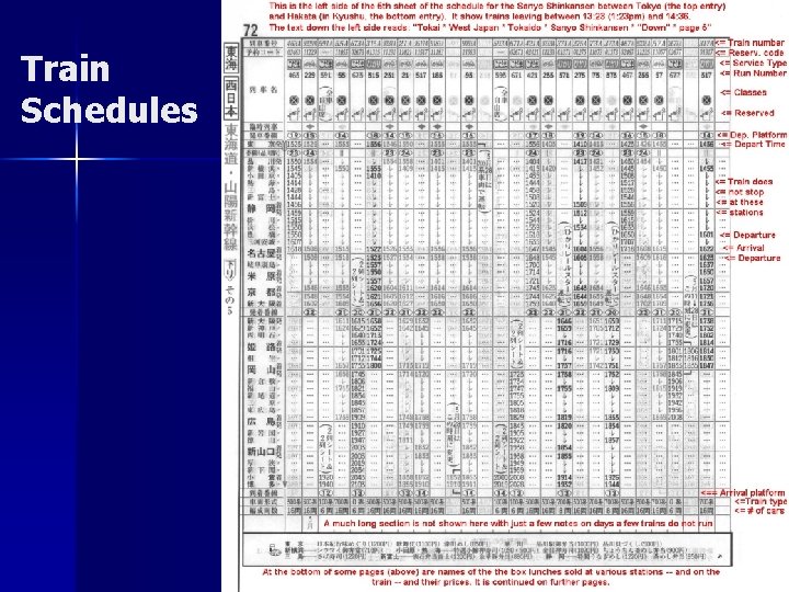 Train Schedules 