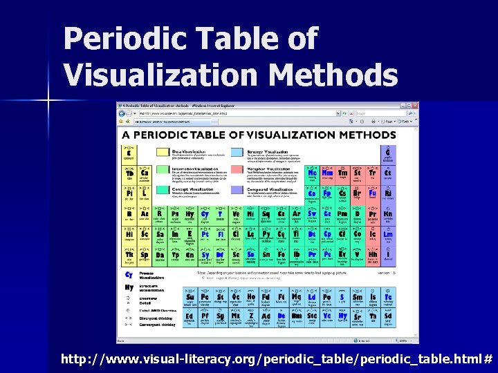 Periodic Table of Visualization Methods http: //www. visual-literacy. org/periodic_table. html# 