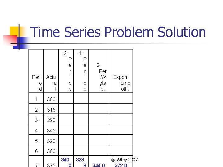 Time Series Problem Solution 2 - Peri Actu o a d l 1 300