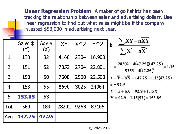 Linear Regression Problem: A maker of golf shirts has been tracking the relationship between