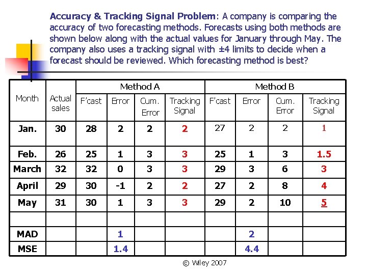 Accuracy & Tracking Signal Problem: A company is comparing the accuracy of two forecasting