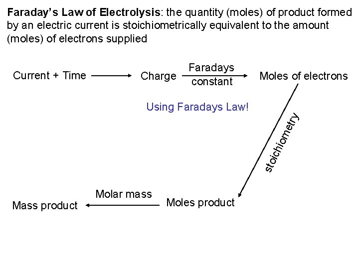 Faraday’s Law of Electrolysis: the quantity (moles) of product formed by an electric current