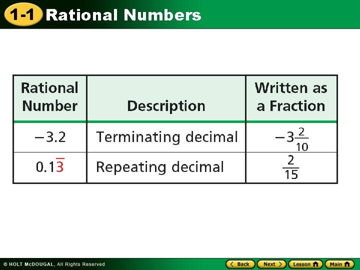 1 -1 Rational Numbers 