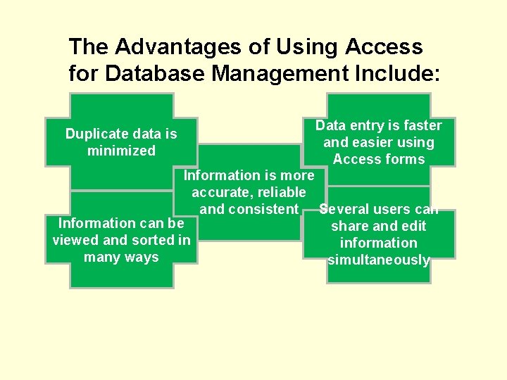 The Advantages of Using Access for Database Management Include: Duplicate data is minimized Data