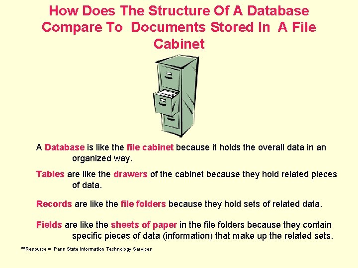 How Does The Structure Of A Database Compare To Documents Stored In A File
