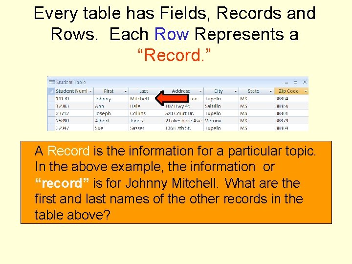 Every table has Fields, Records and Rows. Each Row Represents a “Record. ” A