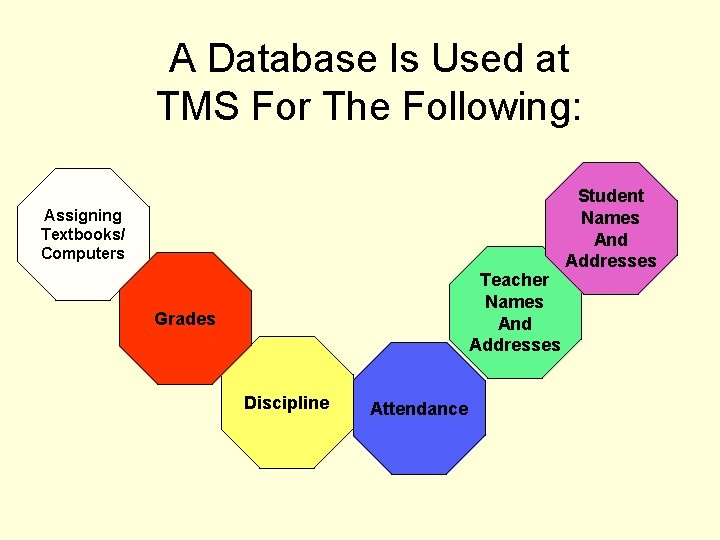 A Database Is Used at TMS For The Following: Assigning Textbooks/ Computers Teacher Names