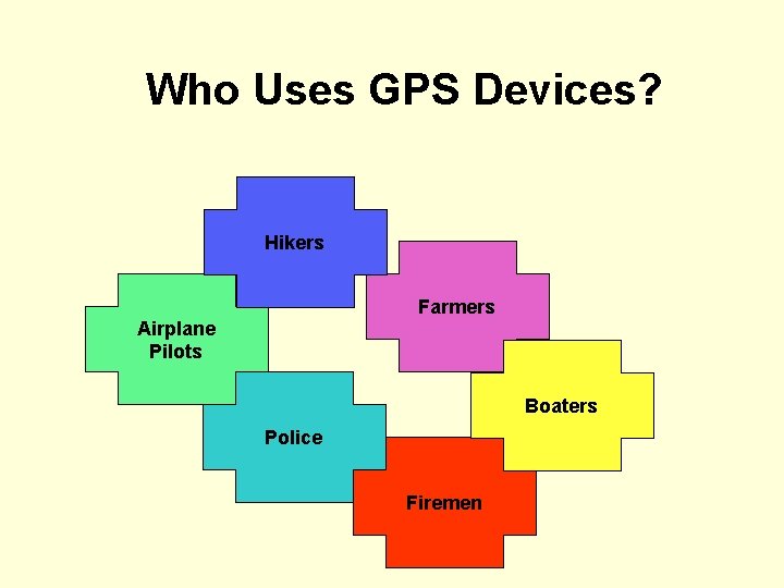 Who Uses GPS Devices? Hikers Farmers Airplane Pilots Boaters Police Firemen 