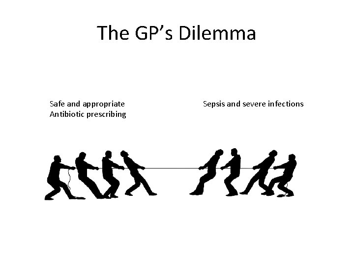 The GP’s Dilemma Safe and appropriate Antibiotic prescribing Sepsis and severe infections 