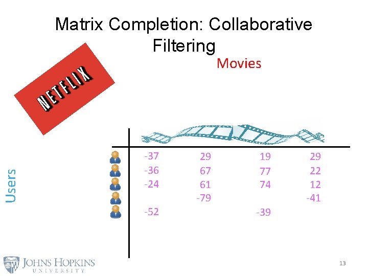 Matrix Completion: Collaborative Filtering Users Movies -37 -36 -24 -52 29 67 61 -79
