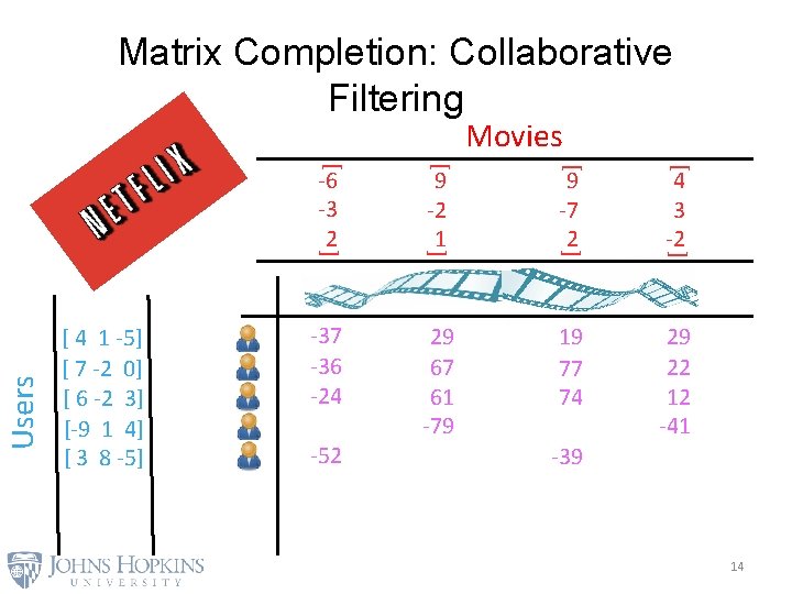 Matrix Completion: Collaborative Filtering [ [ [ Users [ 4 1 -5] [ 7