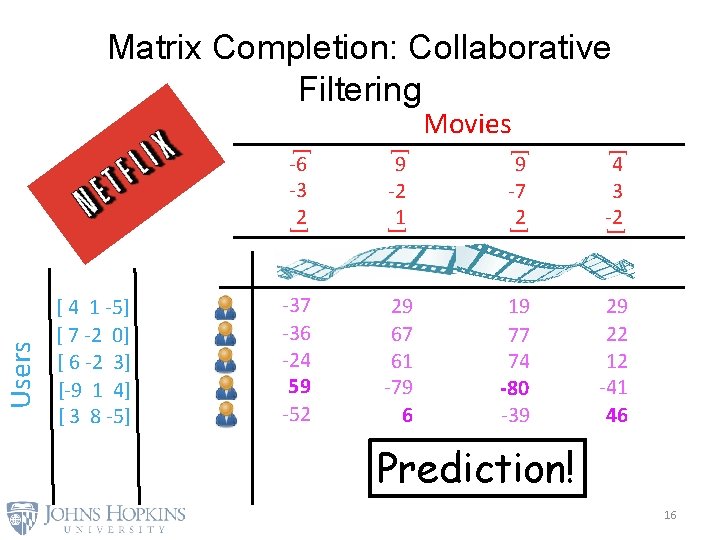 Matrix Completion: Collaborative Filtering [ [ 9 -7 2 [ [ -37 -36 -24