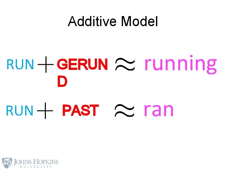 Additive Model RUN GERUN D RUN PAST running ran 