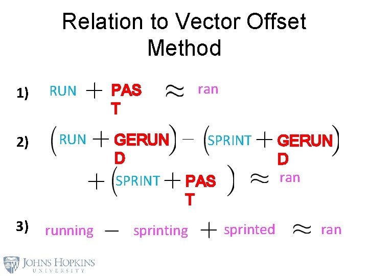 Relation to Vector Offset Method 1) 2) 3) RUN running ran PAS T GERUN