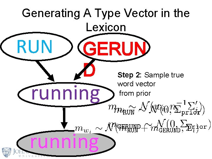 Generating A Type Vector in the Lexicon RUN GERUN D Step 2: 1: Sample