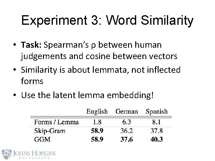 Experiment 3: Word Similarity • Task: Spearman’s ρ between human judgements and cosine between