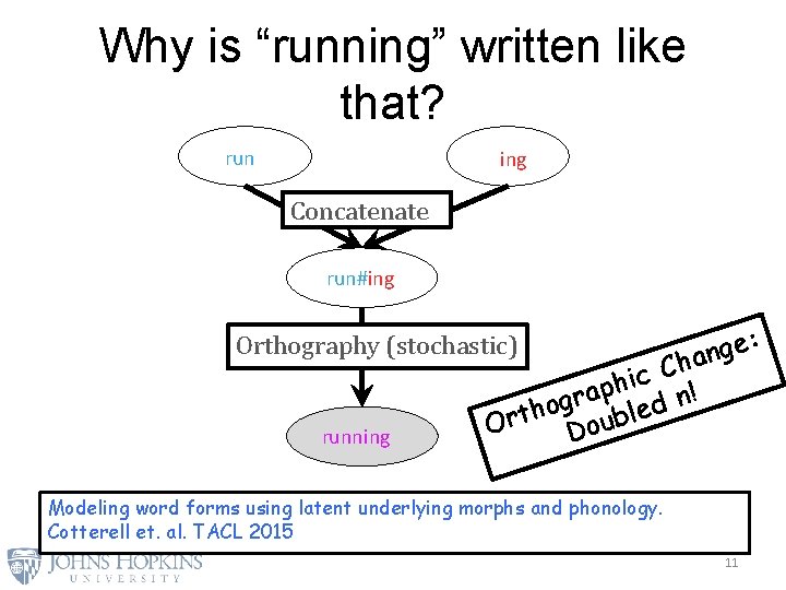 Why is “running” written like that? run ing Concatenate run#ing Orthography (stochastic) running :