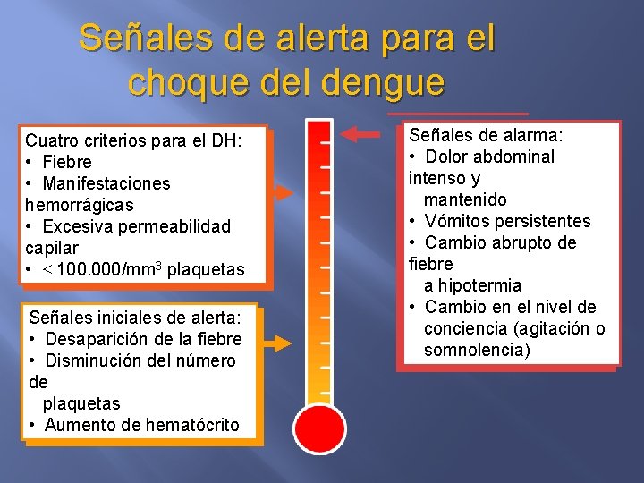 Señales de alerta para el choque del dengue Cuatro criterios para el DH: •