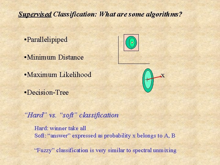 Supervised Classification: What are some algorithms? • Parallelipiped • Minimum Distance • Maximum Likelihood