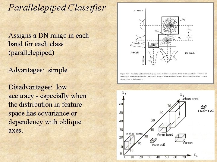Parallelepiped Classifier Assigns a DN range in each band for each class (parallelepiped) Advantages: