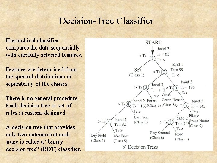 Decision-Tree Classifier Hierarchical classifier compares the data sequentially with carefully selected features. Features are