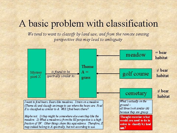 A basic problem with classification We tend to want to classify by land use,
