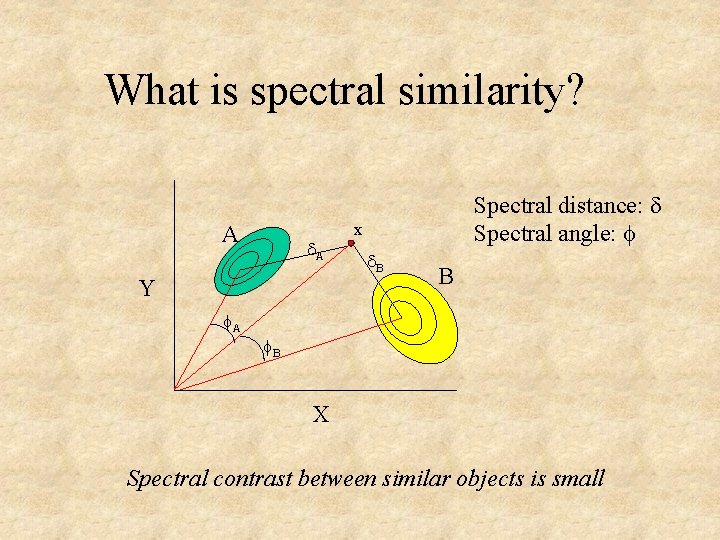 What is spectral similarity? A d. A Y A Spectral distance: d Spectral angle: