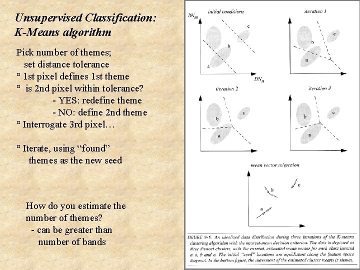Unsupervised Classification: K-Means algorithm Pick number of themes; set distance tolerance ° 1 st