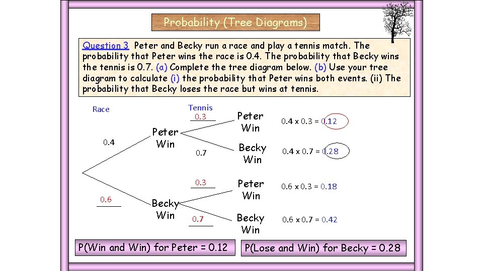 Q 3 Sports Probability (Tree Diagrams) Question 3 Peter and Becky run a race Q 3 Sports Probability (Tree Diagrams) Question 3 Peter and Becky run a race
