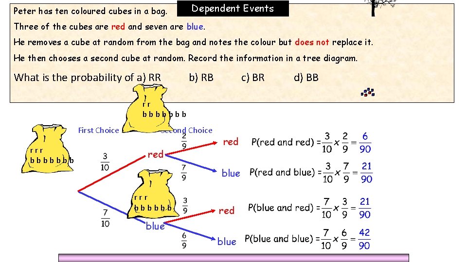 Peter has ten coloured cubes in a bag. Dependent Events Three of the cubes Peter has ten coloured cubes in a bag. Dependent Events Three of the cubes