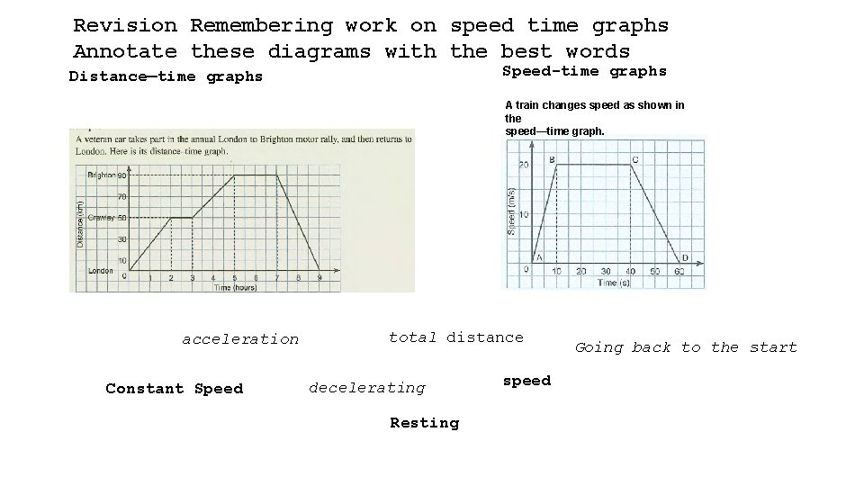 Revision Remembering work on speed time graphs Annotate these diagrams with the best words Revision Remembering work on speed time graphs Annotate these diagrams with the best words