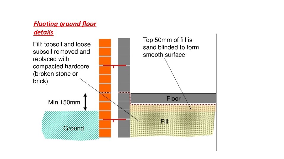 Floating ground floor details 