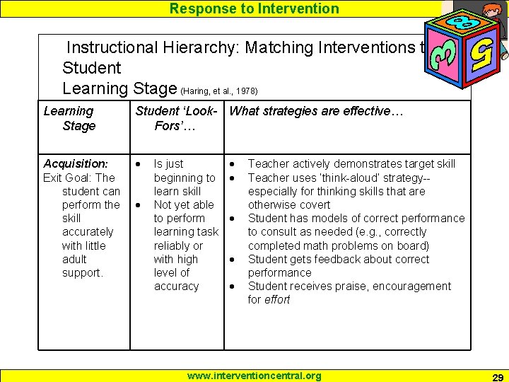 Response to Intervention Instructional Hierarchy: Matching Interventions to Student Learning Stage (Haring, et al.