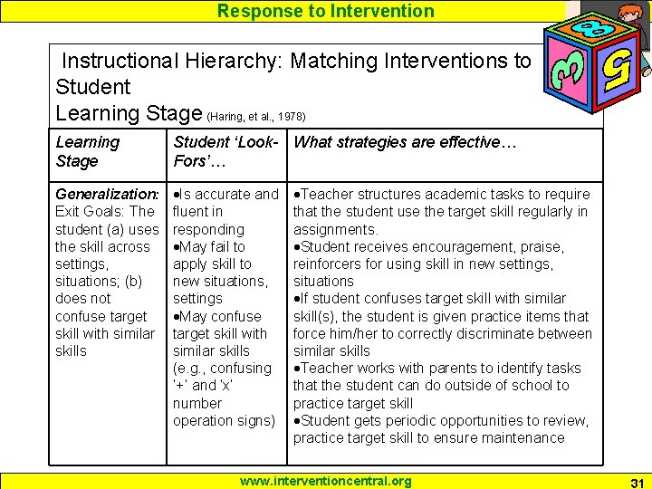 Response to Intervention Instructional Hierarchy: Matching Interventions to Student Learning Stage (Haring, et al.