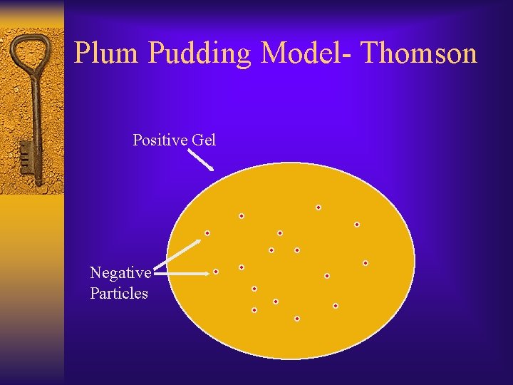 Plum Pudding Model- Thomson Positive Gel Negative Particles 
