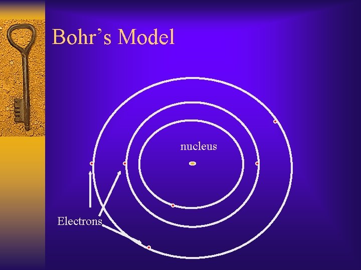Bohr’s Model nucleus Electrons 