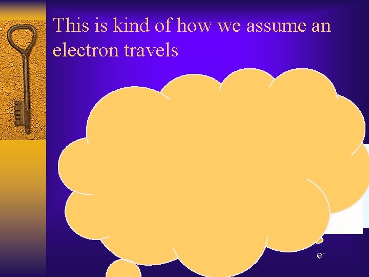 This is kind of how we assume an electron travels e- 